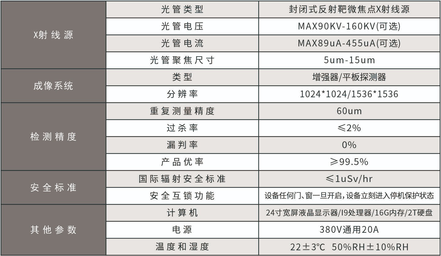 M300系列-全自动XRAY检测机参数.jpg