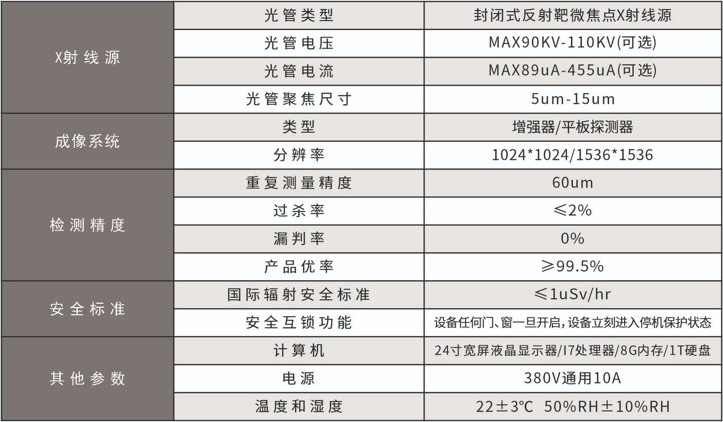 Y150系列-全自动XRAY检查机参数.jpg