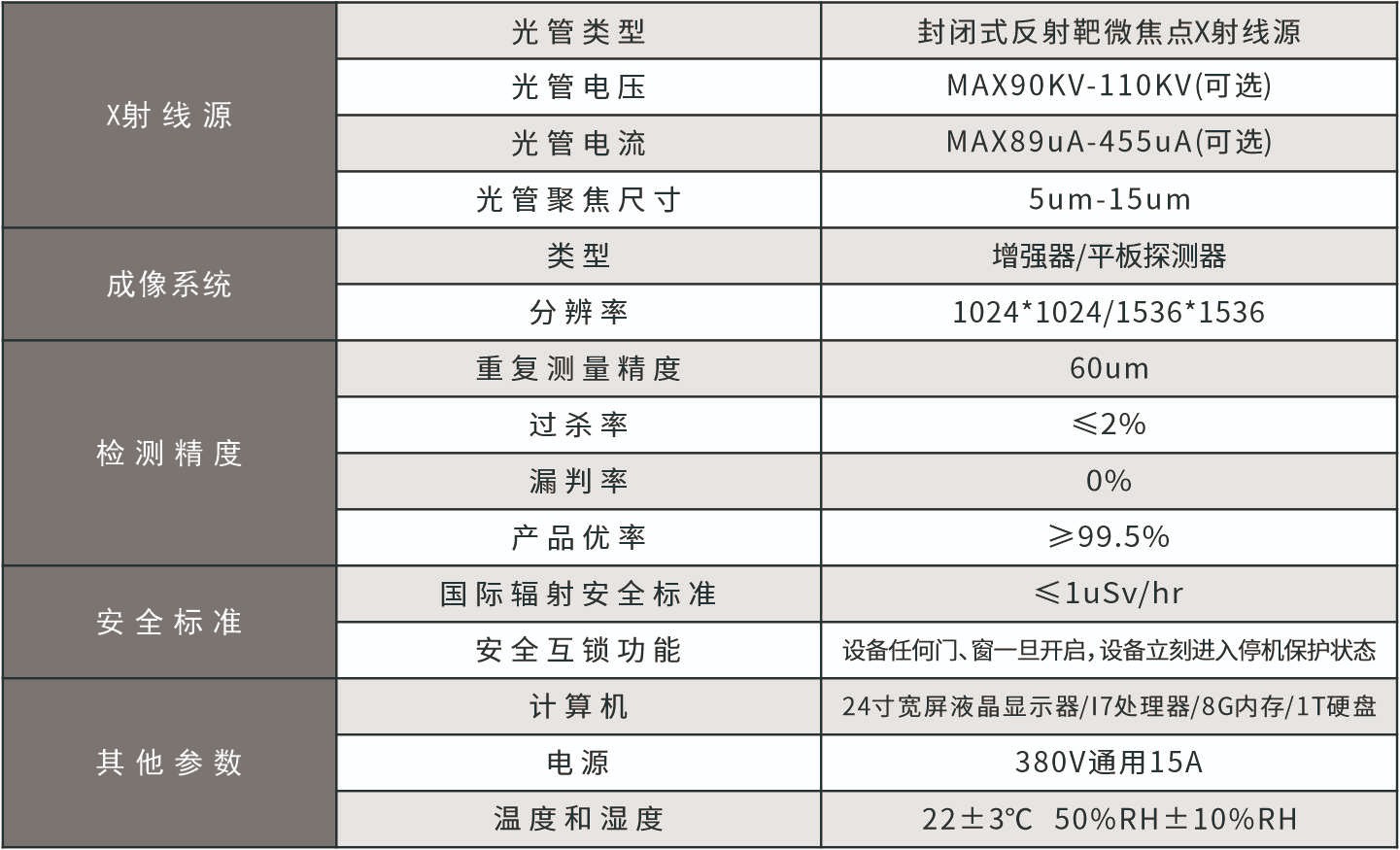 Y230系列全自动XRAY检查机参数.jpg