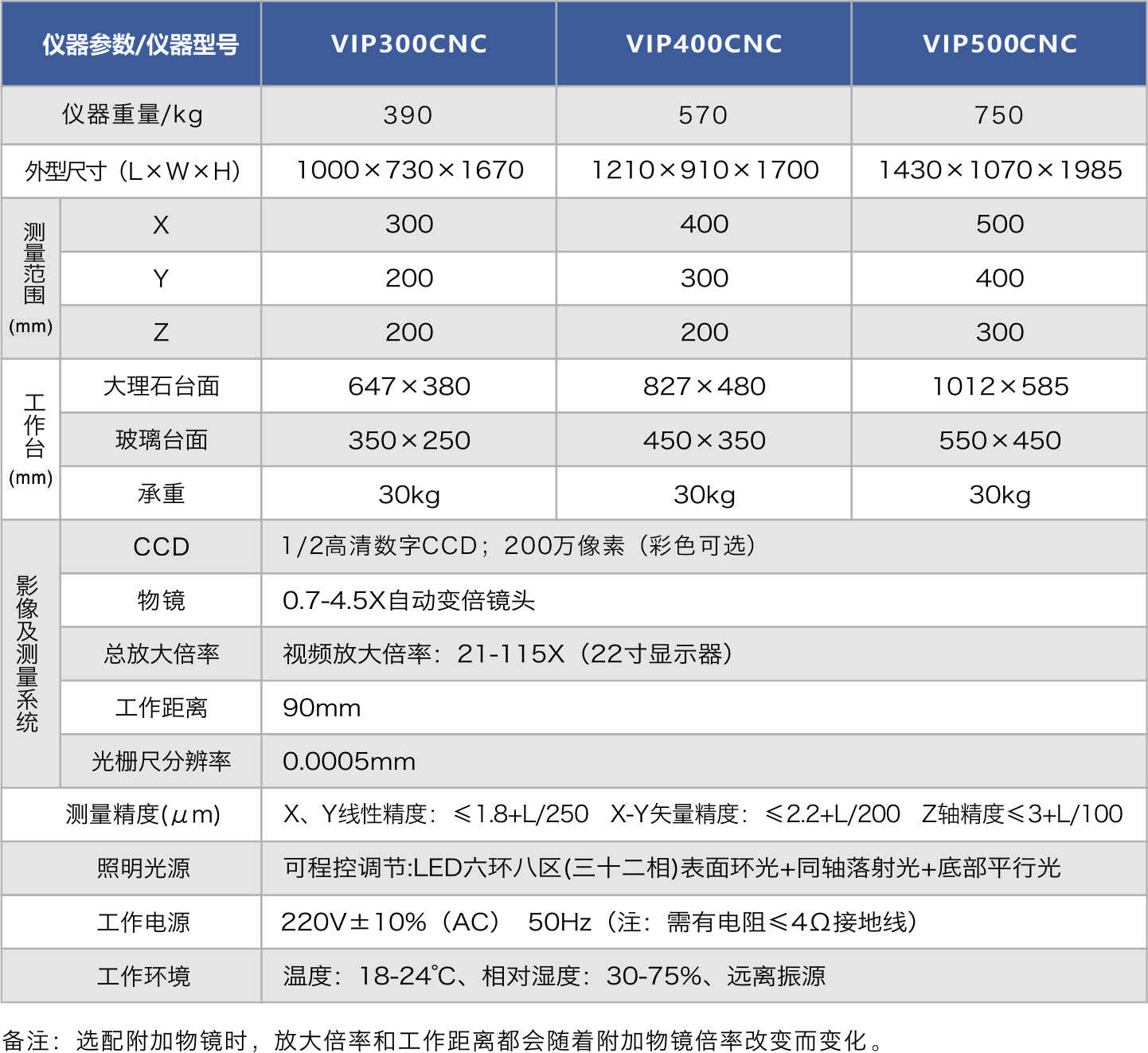 VIP系列参数.jpg