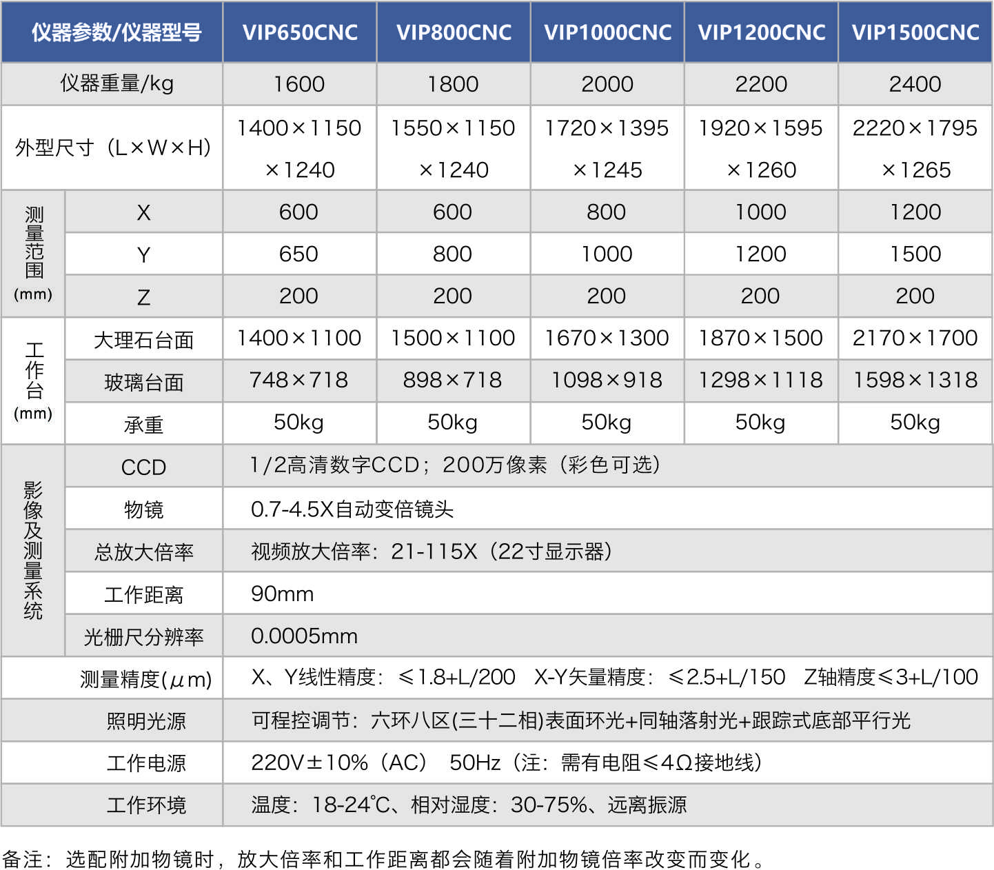 VIP龙门系列参数.jpg