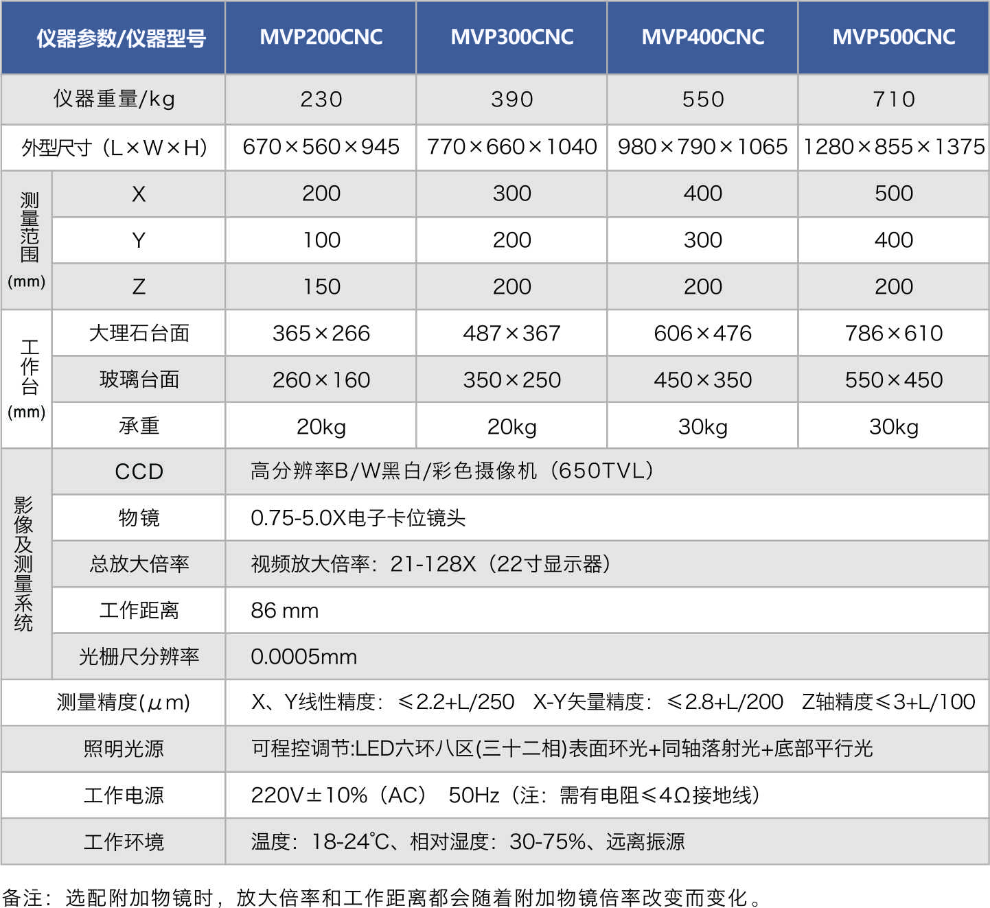 MVP自动系列参数.jpg