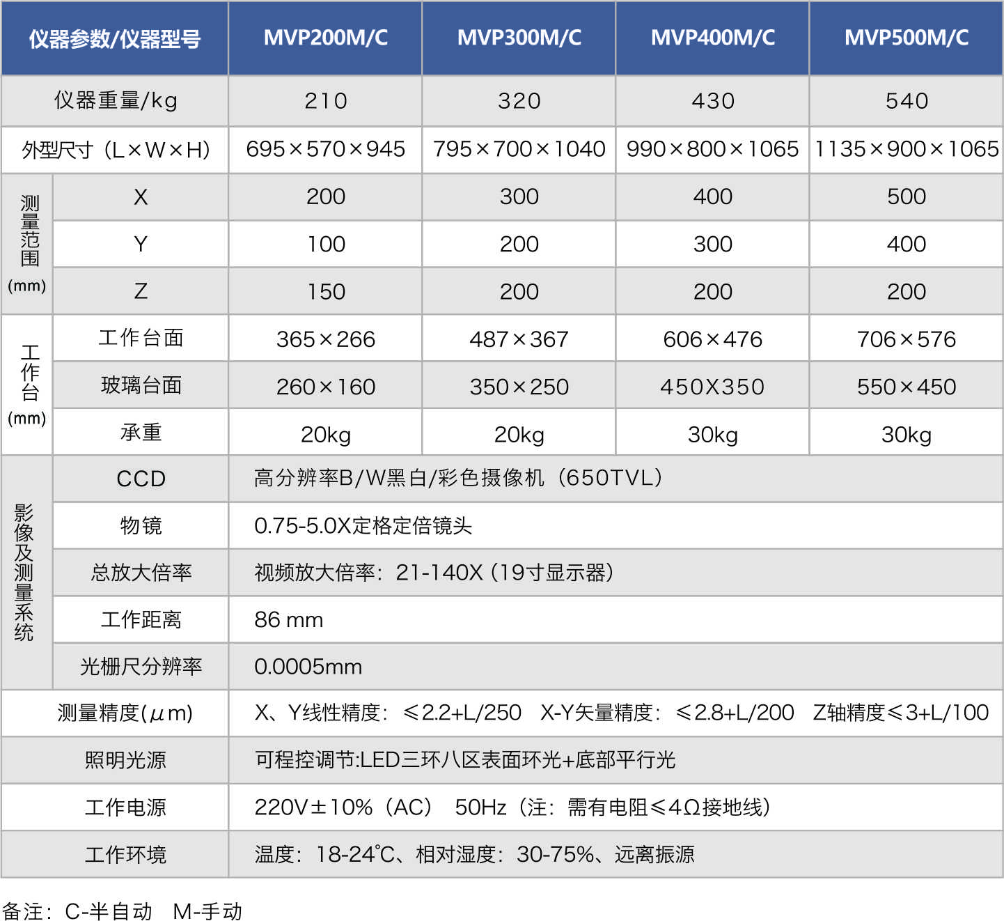 MVP手动系列参数.jpg