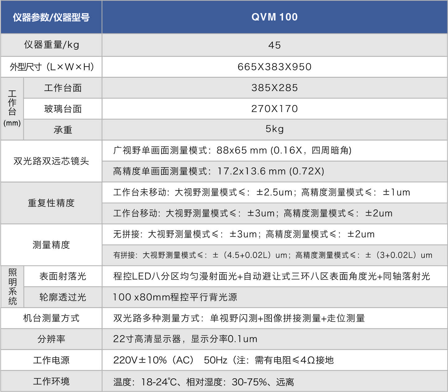 QVM100参数.jpg