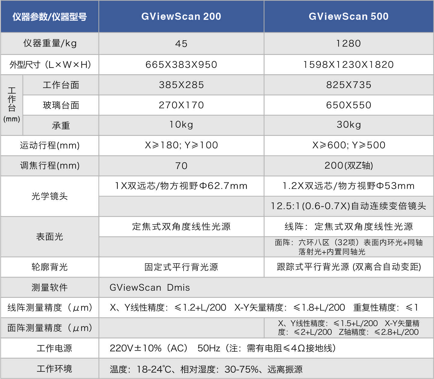 GViewScan参数1.jpg